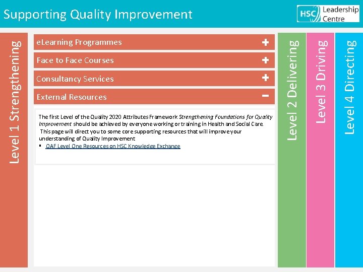 Consultancy Services External Resources The first Level of the Quality 2020 Attributes Framework Strengthening