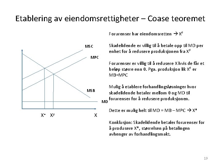 Etablering av eiendomsrettigheter – Coase teoremet Forurenser har eiendomsretten XF Skadelidende er villig til