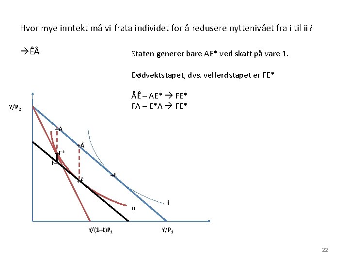 Hvor mye inntekt må vi frata individet for å redusere nyttenivået fra i til