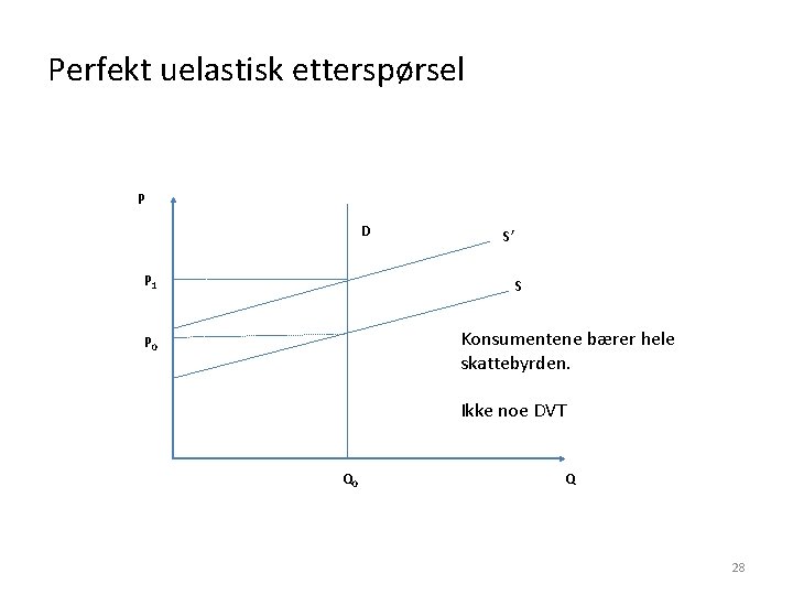 Perfekt uelastisk etterspørsel P D P 1 S’ S Konsumentene bærer hele skattebyrden. P