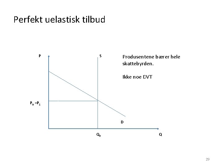 Perfekt uelastisk tilbud P S Produsentene bærer hele skattebyrden. Ikke noe DVT P 0