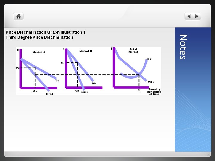 Notes Price Discrimination Graph Illustration 1 Third Degree Price Discrimination 