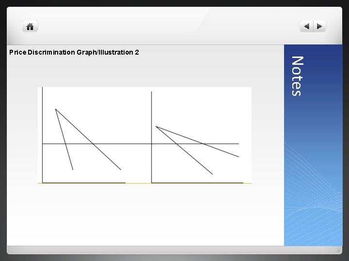 Notes Price Discrimination Graph/Illustration 2 