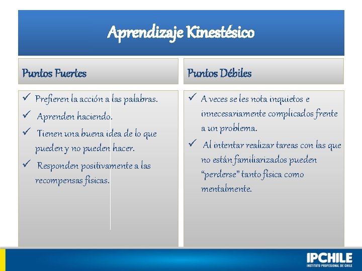 Aprendizaje Kinestésico Puntos Fuertes Puntos Débiles ü Prefieren la acción a las palabras. ü