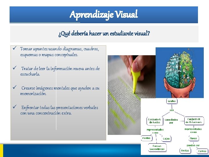Aprendizaje Visual ¿Qué debería hacer un estudiante visual? ü Tomar apuntes usando diagramas, cuadros, Aprendizaje Visual ¿Qué debería hacer un estudiante visual? ü Tomar apuntes usando diagramas, cuadros,