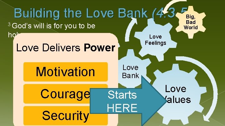 Building the Love Bank (4: 3 -5) 3 God’s Big, Bad World will is