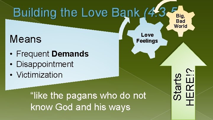 Building the Love Bank (4: 3 -5) Big, Bad World Means • Frequent Demands