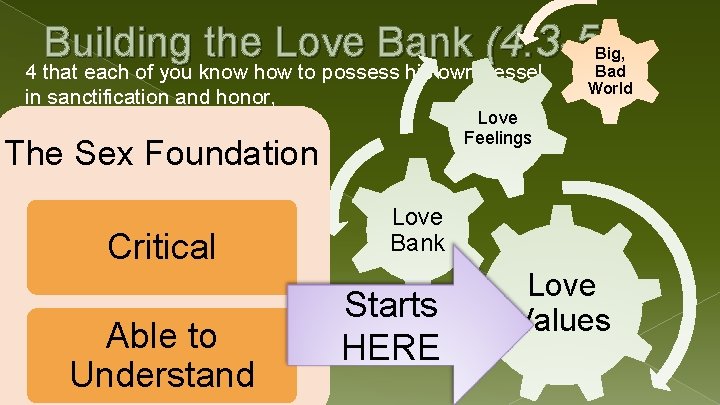 Building the Love Bank (4: 3 -5) 4 that each of you know how Building the Love Bank (4: 3 -5) 4 that each of you know how