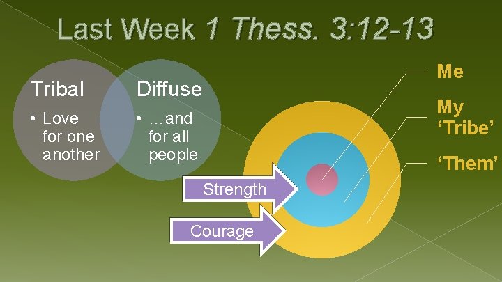 Last Week 1 Thess. 3: 12 -13 Tribal Diffuse • Love for one another