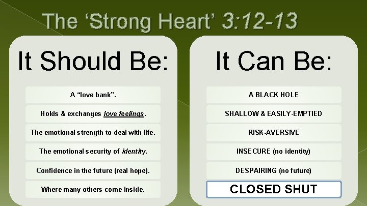 The ‘Strong Heart’ 3: 12 -13 It Should Be: It Can Be: A “love