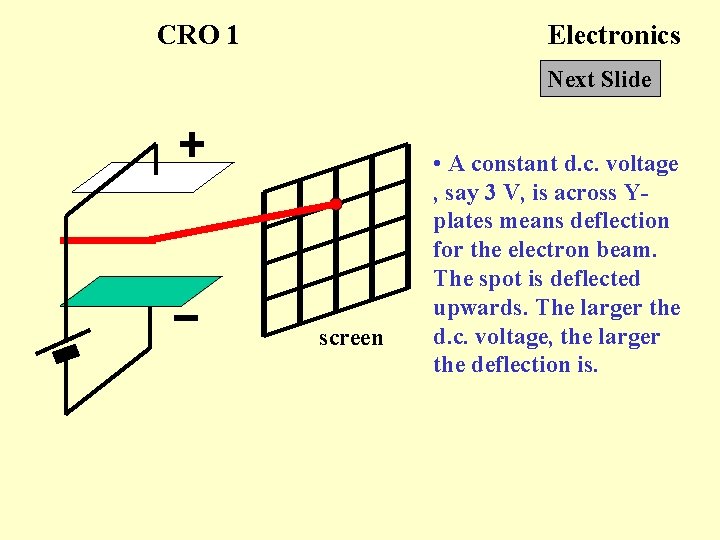 CRO 1 Electronics Next Slide screen • A constant d. c. voltage , say