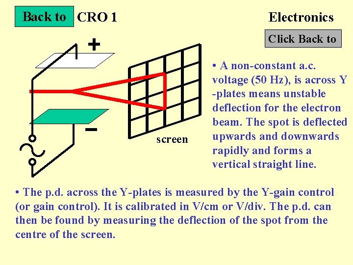 Back to CRO 1 Electronics Click Back to screen • A non-constant a. c.