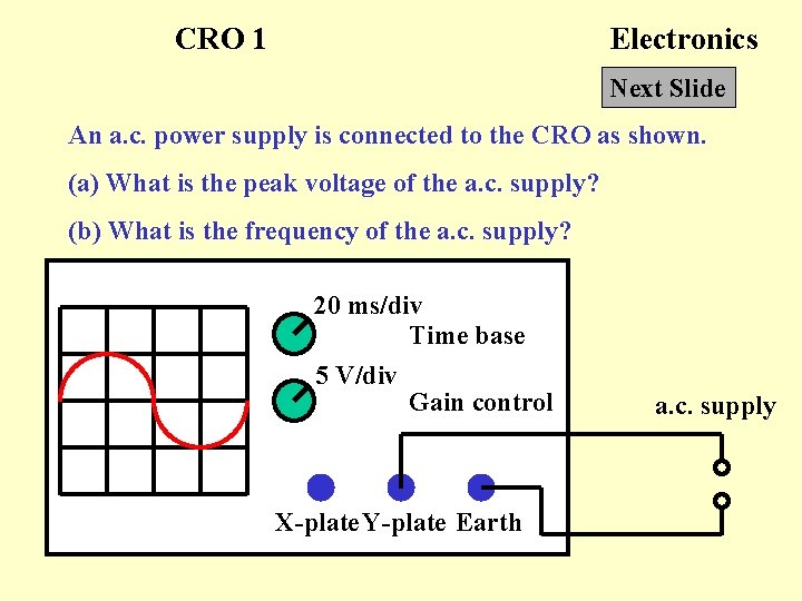 CRO 1 Electronics Next Slide An a. c. power supply is connected to the