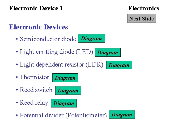 Electronic Device 1 Electronics Next Slide Electronic Devices • Semiconductor diode Diagram • Light