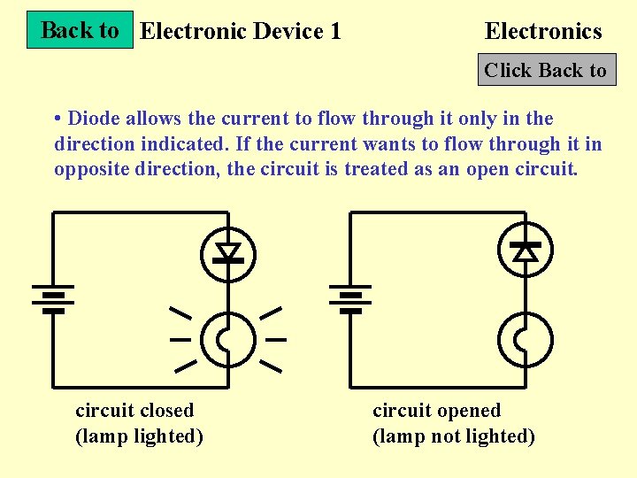Back to Electronic Device 1 Electronics Click Back to • Diode allows the current