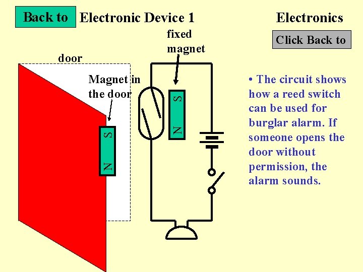 Back to Electronic Device 1 N S Magnet in the door N door S