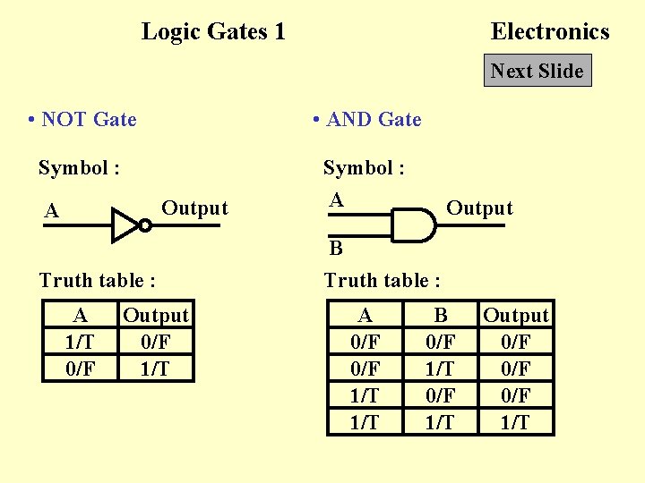 Logic Gates 1 Electronics Next Slide • NOT Gate • AND Gate Symbol :
