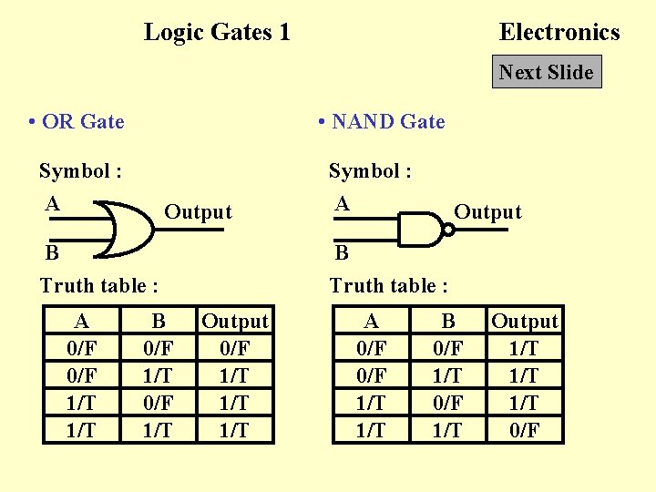 Logic Gates 1 Electronics Next Slide • OR Gate • NAND Gate Symbol :