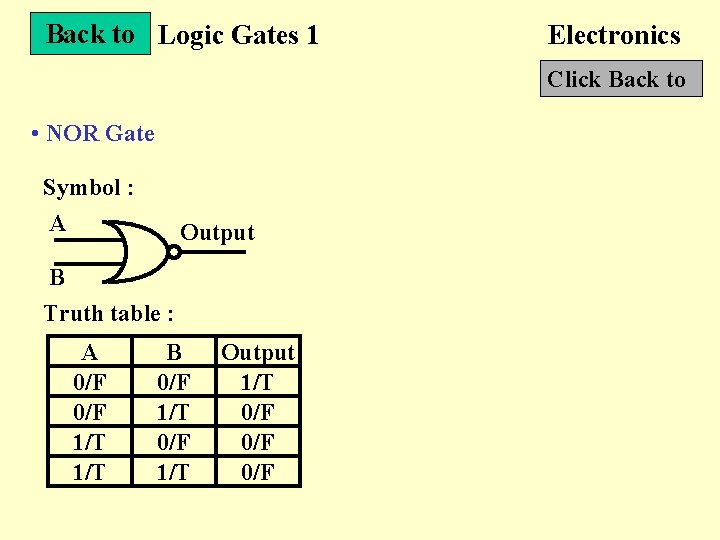 Back to Logic Gates 1 Electronics Click Back to • NOR Gate Symbol :