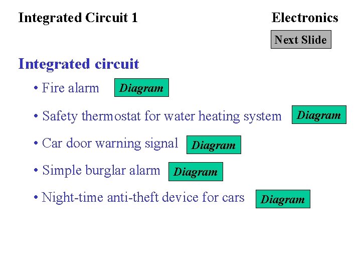 Integrated Circuit 1 Electronics Next Slide Integrated circuit • Fire alarm Diagram • Safety