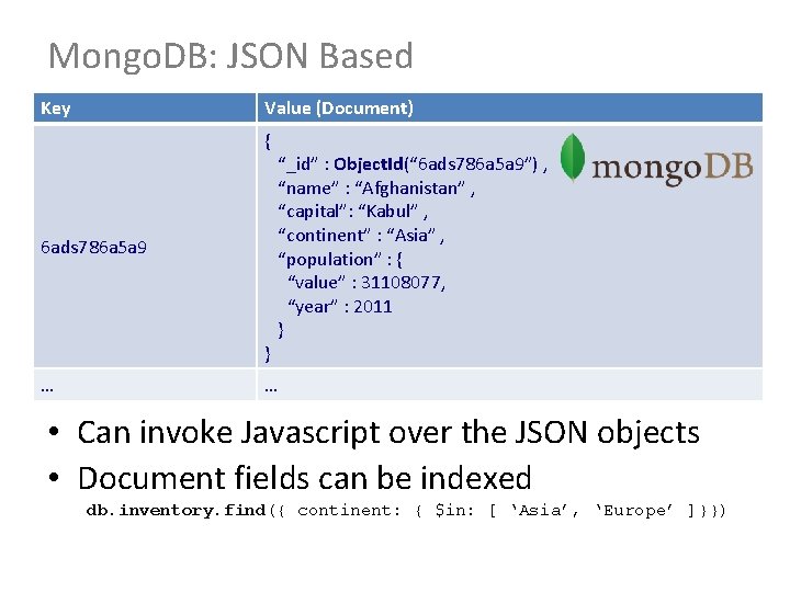 Mongo. DB: JSON Based Key Value (Document) { 6 ads 786 a 5 a