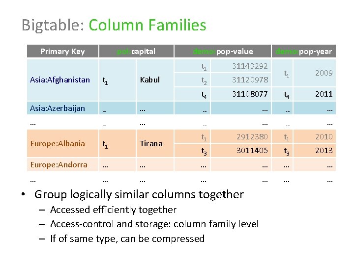 Bigtable: Column Families Primary Key Asia: Afghanistan pol: capital t 1 Kabul demo: pop-value