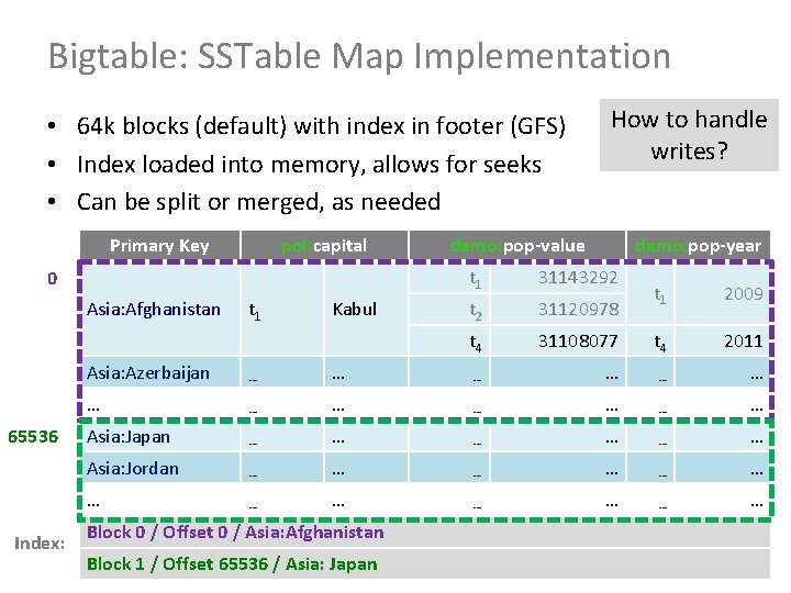 Bigtable: SSTable Map Implementation • 64 k blocks (default) with index in footer (GFS)