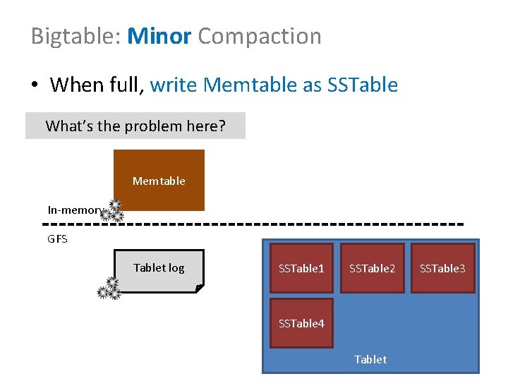 Bigtable: Minor Compaction • When full, write Memtable as SSTable What’s the problem here?