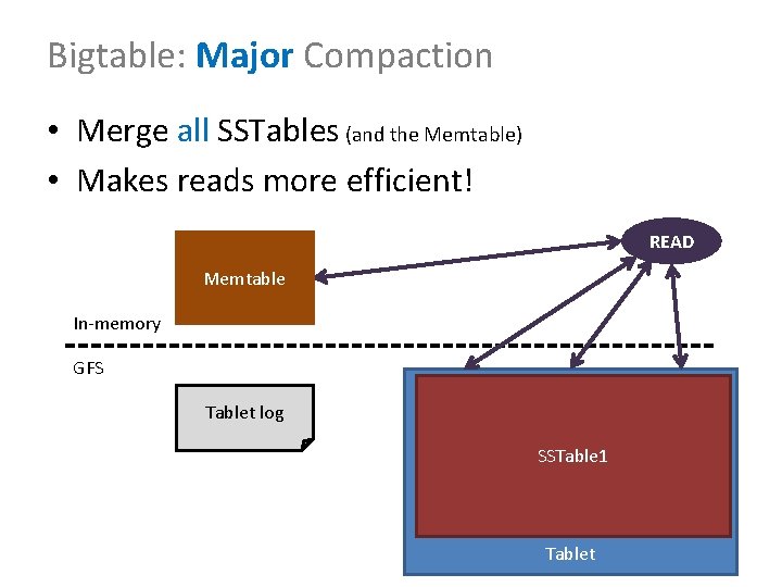 Bigtable: Major Compaction • Merge all SSTables (and the Memtable) • Makes reads more