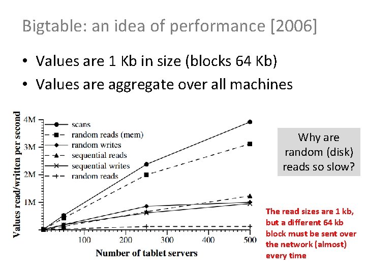 Bigtable: an idea of performance [2006] • Values are 1 Kb in size (blocks