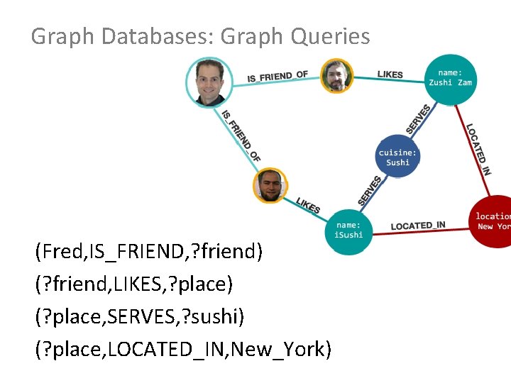 Graph Databases: Graph Queries (Fred, IS_FRIEND, ? friend) (? friend, LIKES, ? place) (?