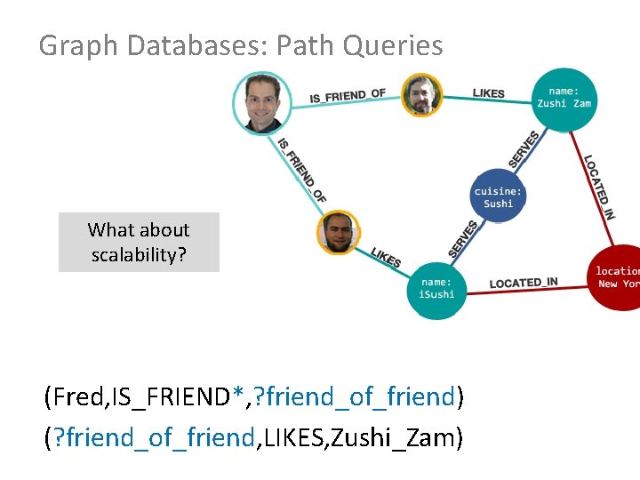 Graph Databases: Path Queries What about scalability? (Fred, IS_FRIEND*, ? friend_of_friend) (? friend_of_friend, LIKES,