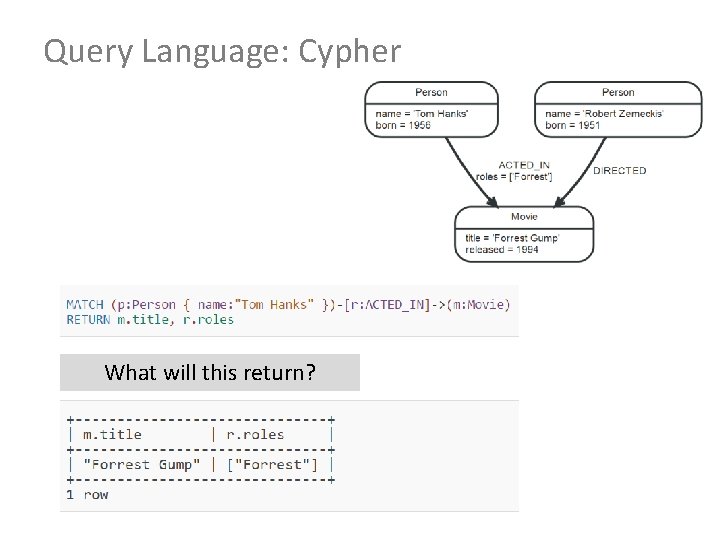 Query Language: Cypher What will this return? 