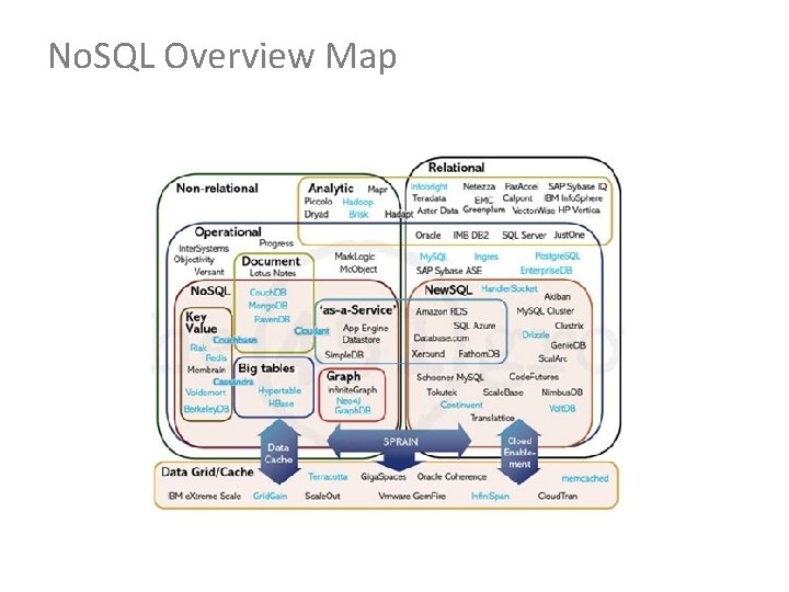 No. SQL Overview Map 