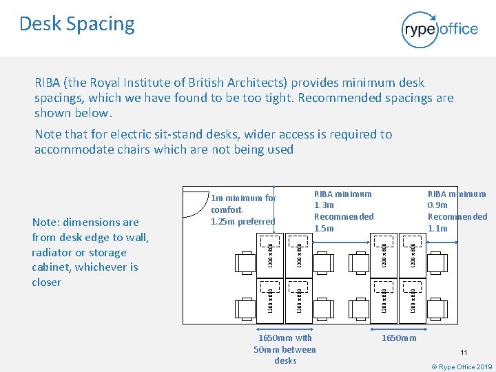 Desk Spacing RIBA (the Royal Institute of British Architects) provides minimum desk spacings, which