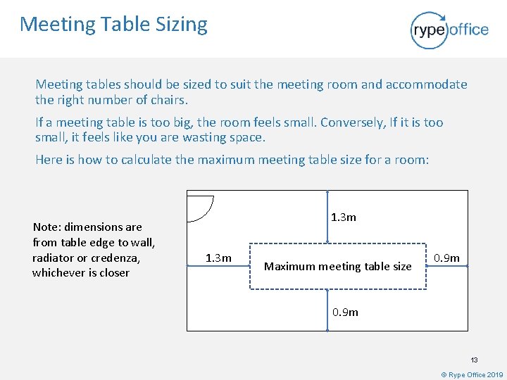 Meeting Table Sizing Meeting tables should be sized to suit the meeting room and