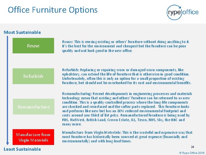 Office Furniture Options Most Sustainable Reuse: This is reusing existing or others’ furniture without
