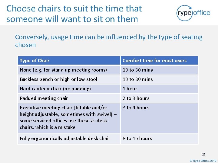 Choose chairs to suit the time that someone will want to sit on them