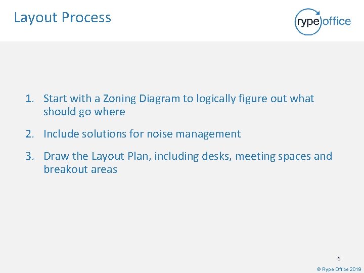 Layout Process 1. Start with a Zoning Diagram to logically figure out what should
