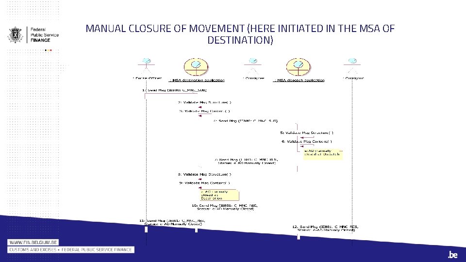 MANUAL CLOSURE OF MOVEMENT (HERE INITIATED IN THE MSA OF DESTINATION) 