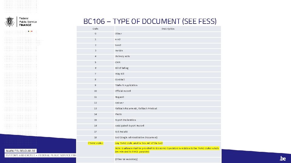 BC 106 – TYPE OF DOCUMENT (SEE FESS) Code Description 0 Other 1 e-AD