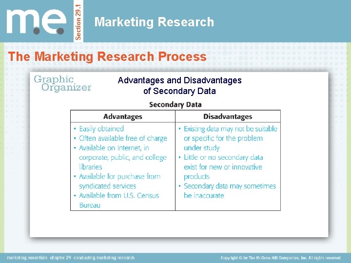 Section 29. 1 Marketing Research The Marketing Research Process Advantages and Disadvantages of Secondary Section 29. 1 Marketing Research The Marketing Research Process Advantages and Disadvantages of Secondary