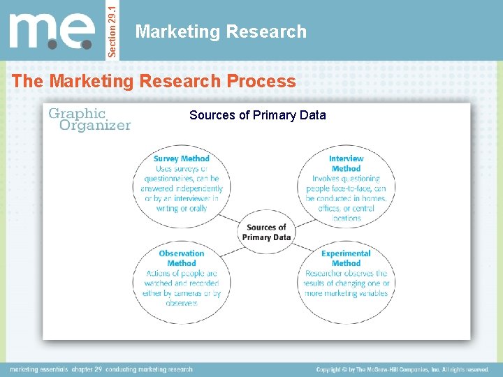 Section 29. 1 Marketing Research The Marketing Research Process Sources of Primary Data Section 29. 1 Marketing Research The Marketing Research Process Sources of Primary Data