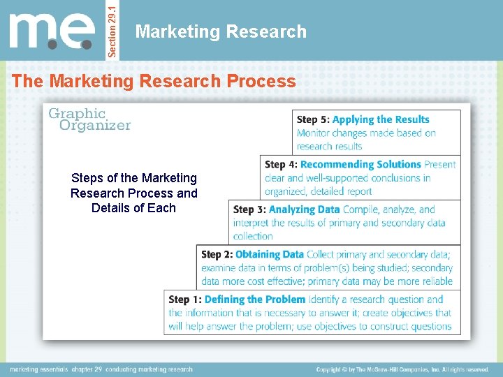 Section 29. 1 Marketing Research The Marketing Research Process Steps of the Marketing Research Section 29. 1 Marketing Research The Marketing Research Process Steps of the Marketing Research
