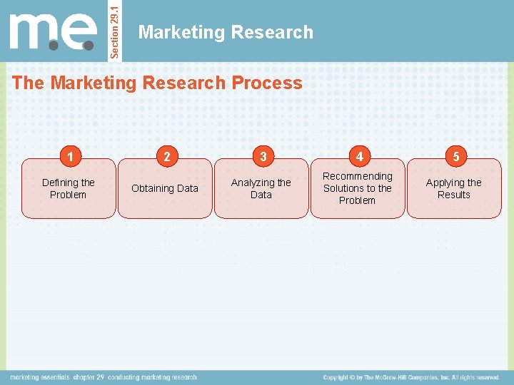 Section 29. 1 Marketing Research The Marketing Research Process 1 Defining the Problem 2 Section 29. 1 Marketing Research The Marketing Research Process 1 Defining the Problem 2