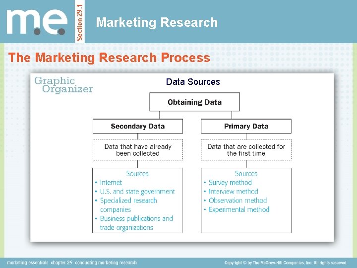 Section 29. 1 Marketing Research The Marketing Research Process Data Sources Section 29. 1 Marketing Research The Marketing Research Process Data Sources