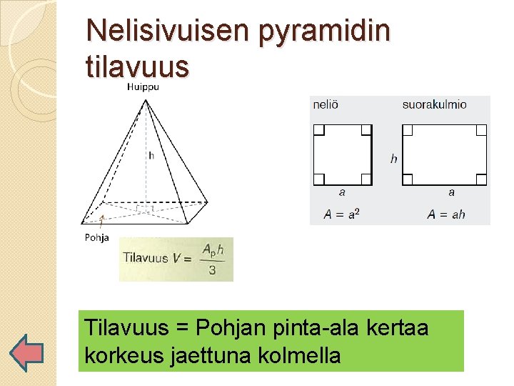 Nelisivuisen pyramidin tilavuus Tilavuus = Pohjan pinta-ala kertaa korkeus jaettuna kolmella 