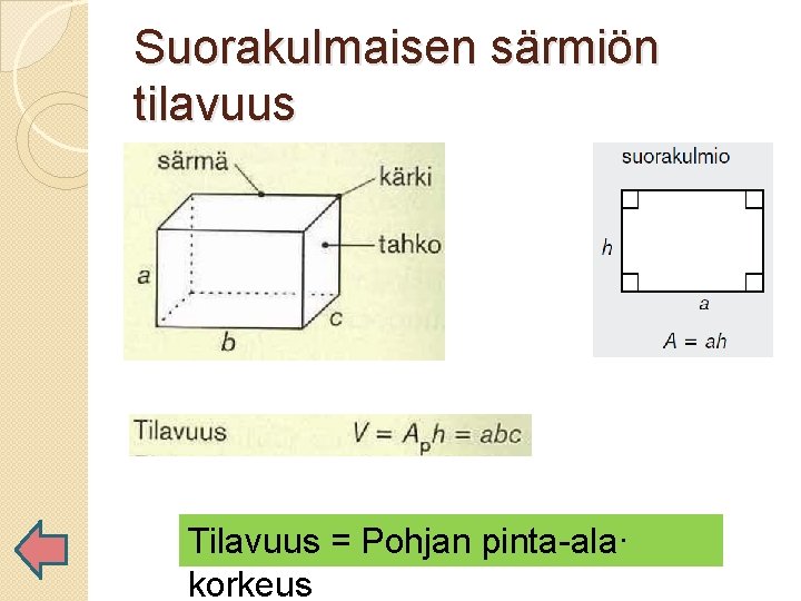 Suorakulmaisen särmiön tilavuus Tilavuus = Pohjan pinta-ala· korkeus 