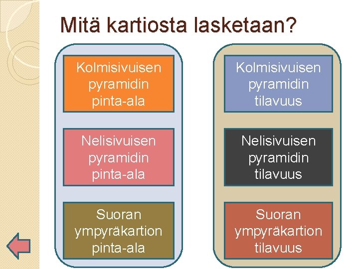 Mitä kartiosta lasketaan? Kolmisivuisen pyramidin pinta-ala Kolmisivuisen pyramidin tilavuus Nelisivuisen pyramidin pinta-ala Nelisivuisen pyramidin