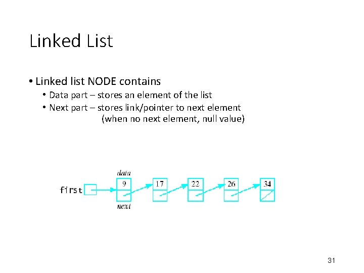 Linked List • Linked list NODE contains • Data part – stores an element